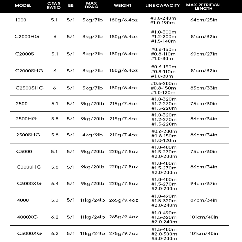 2025 SHIMANO Fishing Reel ULTE - Shimano Reel Stradic ulasan dan harga